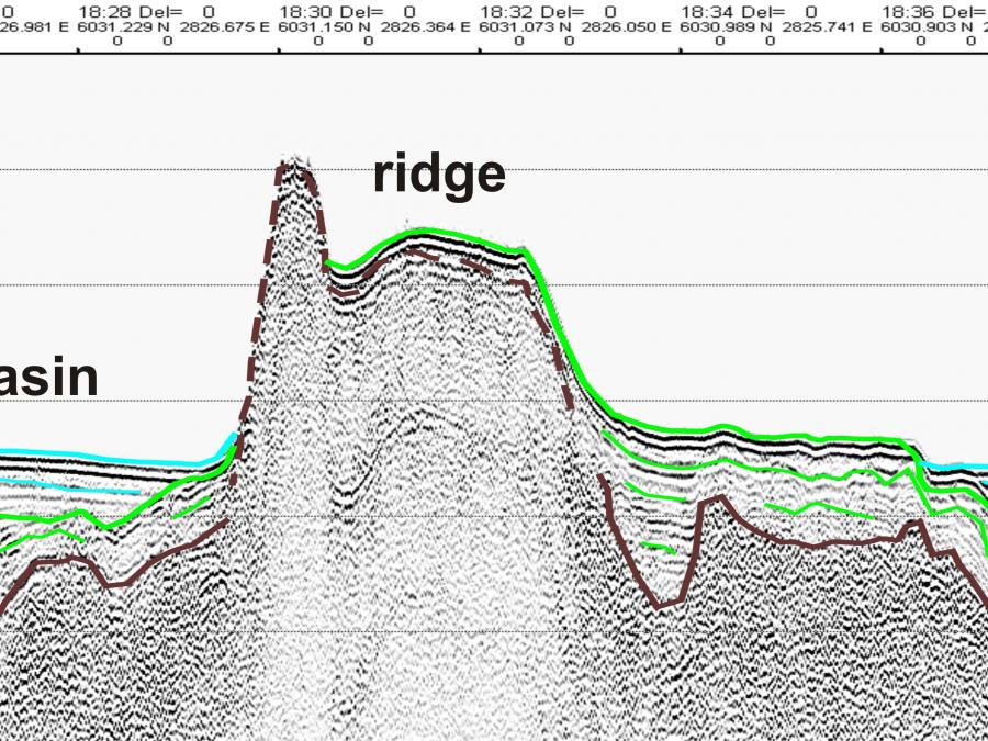 (1) Long, narrow elevation with steep sides; (2) long, narrow elevation often separatingocean basins; (3) linked major mid-oceanic mountain systems of global extent.